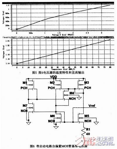 模拟基准电压源电路的仿真与分析,全CMOS基准电压源的分析与仿真,第5张