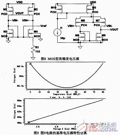 模拟基准电压源电路的仿真与分析,全CMOS基准电压源的分析与仿真,第7张