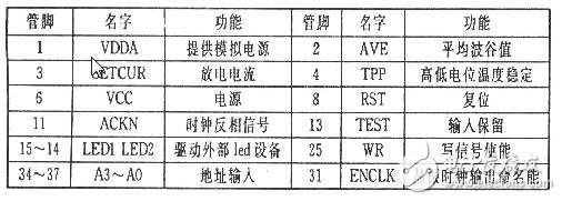 指纹识别技术大揭秘,指纹识别技术大揭秘,第2张