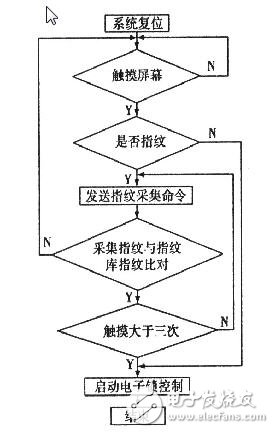 指纹识别技术大揭秘,指纹识别技术大揭秘,第4张