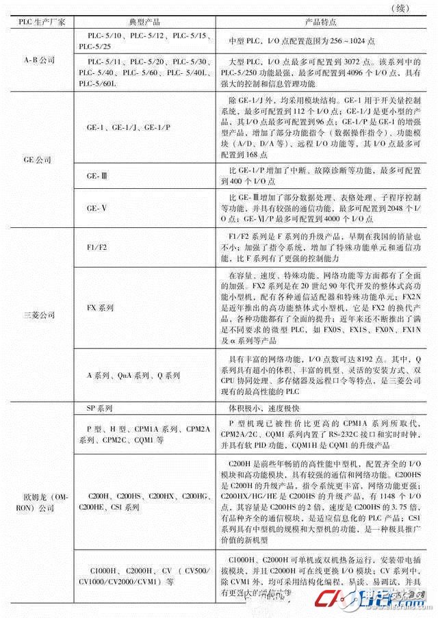 PLC基础知识初学者值得收藏,PLC基础知识初学者值得收藏,第5张