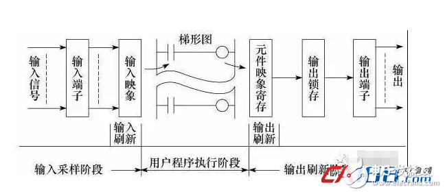 PLC基础知识初学者值得收藏,PLC基础知识初学者值得收藏,第7张