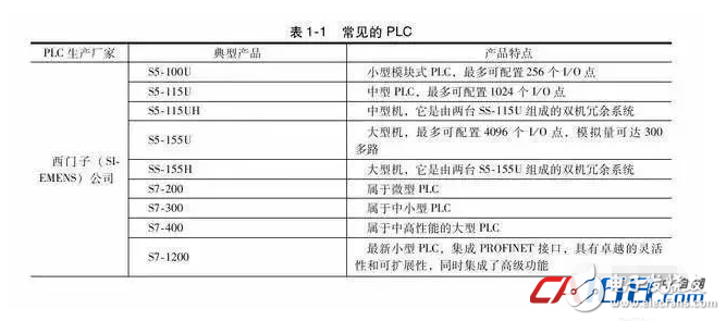 PLC基础知识初学者值得收藏,PLC基础知识初学者值得收藏,第4张