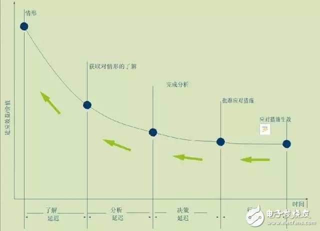 数字化不是工业4.0 工业4.0成熟度三步走,数字化不是工业4.0 工业4.0成熟度三步走,第2张