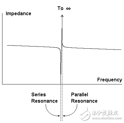 浅谈晶体的串联和并联谐振,浅谈晶体的串联和并联谐振,第4张