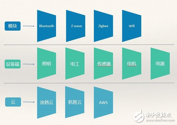 从传统走向智慧，蚂蚁雄兵用照明点亮物联之路,第2张