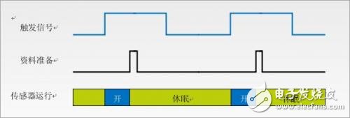 低功耗应用的MEMS加速仪传感器功能,如何将之利用在系统设计上,低功耗应用的MEMS加速仪传感器功能,如何将之利用在系统设计上,第4张