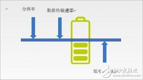 低功耗应用的MEMS加速仪传感器功能,如何将之利用在系统设计上,低功耗应用的MEMS加速仪传感器功能,如何将之利用在系统设计上,第2张