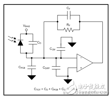 一文读懂跨阻放大器的工作原理,一文读懂跨阻放大器的工作原理,第2张