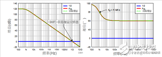 一文读懂跨阻放大器的工作原理,一文读懂跨阻放大器的工作原理,第5张