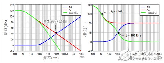 一文读懂跨阻放大器的工作原理,一文读懂跨阻放大器的工作原理,第7张