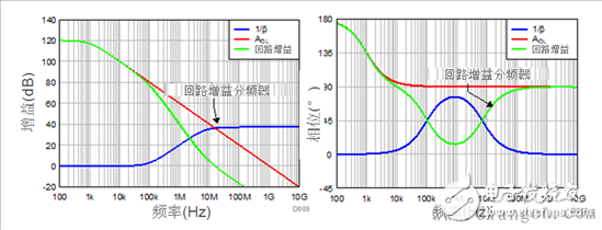 一文读懂跨阻放大器的工作原理,一文读懂跨阻放大器的工作原理,第11张