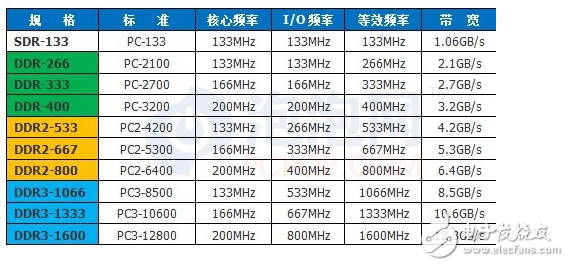 一文详解存储器访问和总线,一文详解存储器访问和总线,第9张