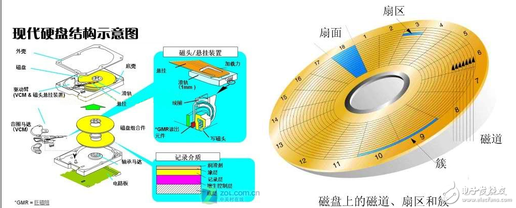 一文详解存储器访问和总线,一文详解存储器访问和总线,第3张