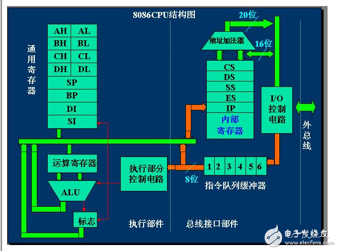 一文详解存储器访问和总线,一文详解存储器访问和总线,第6张