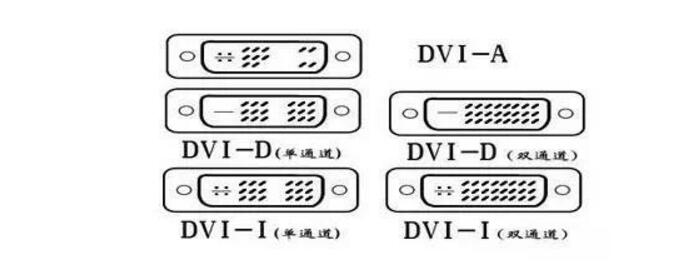 一文带你了解七种视频接口的传输距离是多少,一文带你了解七种视频接口的传输距离是多少,第4张