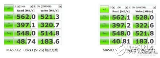 你了解SSD的结构吗？国产主控芯片何时才会真正来临,你了解SSD的结构吗？国产主控芯片何时才会真正来临,第5张