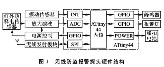 智能安防报警系统设计方案汇总（两款家庭智能防盗报警系统设计）,智能安防报警系统设计方案汇总（两款家庭智能防盗报警系统设计）,第2张