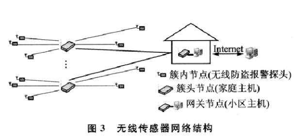 智能安防报警系统设计方案汇总（两款家庭智能防盗报警系统设计）,智能安防报警系统设计方案汇总（两款家庭智能防盗报警系统设计）,第4张