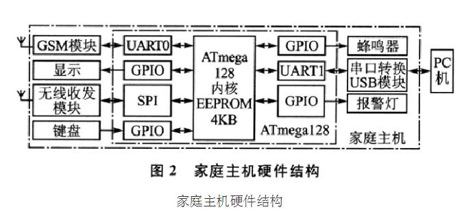 智能安防报警系统设计方案汇总（两款家庭智能防盗报警系统设计）,智能安防报警系统设计方案汇总（两款家庭智能防盗报警系统设计）,第3张