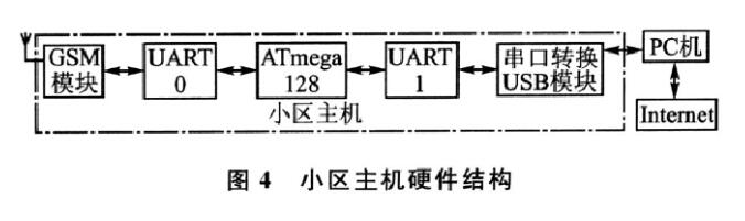 智能安防报警系统设计方案汇总（两款家庭智能防盗报警系统设计）,智能安防报警系统设计方案汇总（两款家庭智能防盗报警系统设计）,第5张