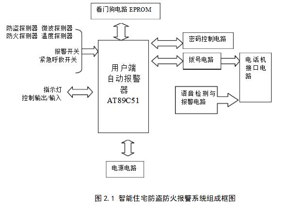 智能安防报警系统设计方案汇总（两款家庭智能防盗报警系统设计）,智能安防报警系统设计方案汇总（两款家庭智能防盗报警系统设计）,第6张