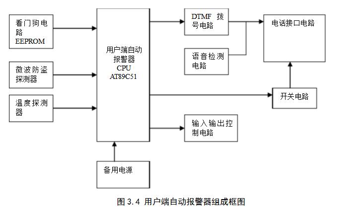 智能安防报警系统设计方案汇总（两款家庭智能防盗报警系统设计）,智能安防报警系统设计方案汇总（两款家庭智能防盗报警系统设计）,第10张