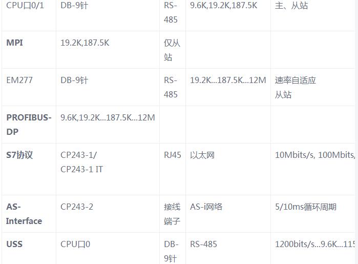 一文看懂S7-200系列PLC串口通信协议,一文看懂S7-200系列PLC串口通信协议,第5张