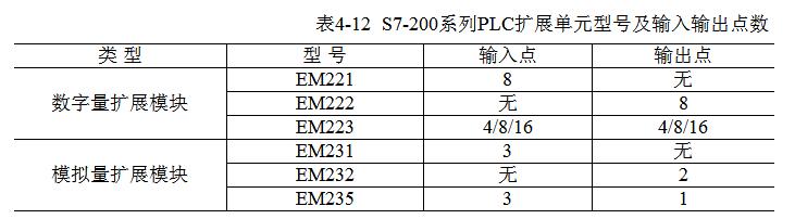 一文看懂S7-200系列PLC串口通信协议,一文看懂S7-200系列PLC串口通信协议,第3张