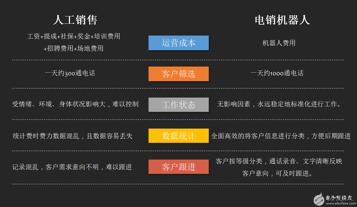 电销机器人可以做哪些事情?,第3张