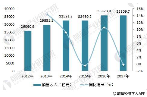 我国电力工业的长期发展，为输配电及控制设备制造企业提供发展空间,我国电力工业的长期发展，为输配电及控制设备制造企业提供发展空间,第3张