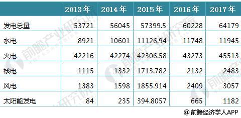 我国电力工业的长期发展，为输配电及控制设备制造企业提供发展空间,我国电力工业的长期发展，为输配电及控制设备制造企业提供发展空间,第5张