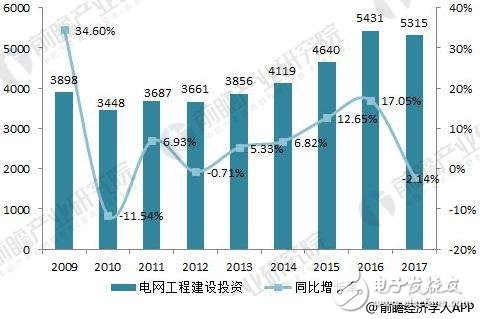 配电开关控制设备制造行业市场空间广阔,配电开关控制设备制造行业市场空间广阔,第4张