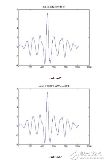 基于fft算法的MATLAB仿真,基于fft算法的MATLAB仿真,第2张