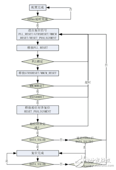 Kintex7的SERDES的结构图 CPRI应用的应用,Kintex7的SERDES的结构图 CPRI下的应用,第7张