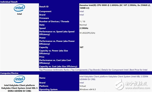 Intel主流级别的首款8核心产品，终于现身,Intel主流级别的首款8核心产品，终于现身,第2张