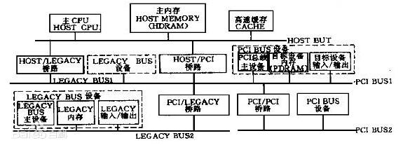 一文看懂PCI总线与PXI总线有什么区别,一文看懂PCI总线与PXI总线有什么区别,第3张