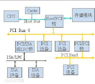 一文看懂PCI总线与PXI总线有什么区别,一文看懂PCI总线与PXI总线有什么区别,第2张