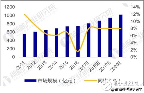 智能电网和新能源的广泛应用，低压电器产品需求受到驱动,智能电网和新能源的广泛应用，低压电器产品需求受到驱动,第2张