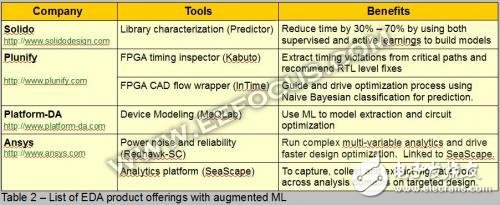 EDA工具进入2.0时代，EDA需要变得更加AI化,EDA工具进入2.0时代，EDA需要变得更加AI化,第4张
