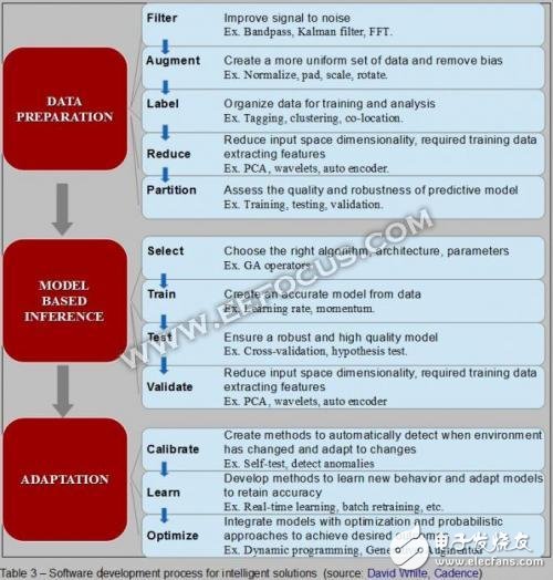 EDA工具进入2.0时代，EDA需要变得更加AI化,EDA工具进入2.0时代，EDA需要变得更加AI化,第5张