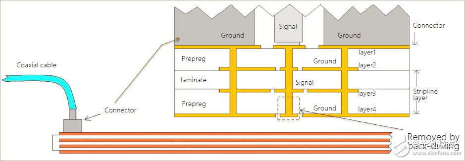 毫米波电路中的传输线技术性能优化详细解析,毫米波电路中的传输线技术性能优化详细解析,第9张