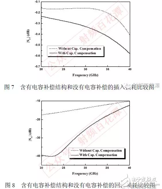 干货！金丝键合射频互连线特性分析,干货！金丝键合射频互连线特性分析,第8张