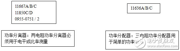 一文看懂功率分配器和分离器的区别,一文看懂功率分配器和分离器的区别,第4张