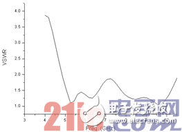 4点告诉你！新型微波宽带单脉冲天馈系统,4点告诉你！新型微波宽带单脉冲天馈系统,第13张