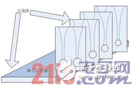 4点告诉你！新型微波宽带单脉冲天馈系统,4点告诉你！新型微波宽带单脉冲天馈系统,第9张