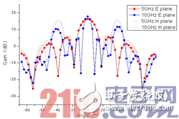 4点告诉你！新型微波宽带单脉冲天馈系统,4点告诉你！新型微波宽带单脉冲天馈系统,第10张