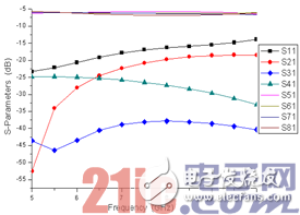 4点告诉你！新型微波宽带单脉冲天馈系统,4点告诉你！新型微波宽带单脉冲天馈系统,第6张