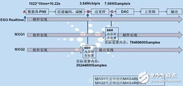 浅谈实时滤波器的基本原理及应用,浅谈实时滤波器的基本原理及应用,第2张