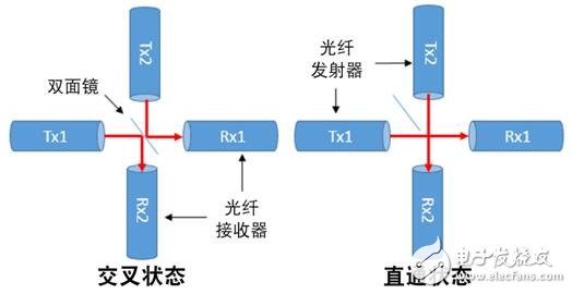 利用Tanner EDA工具进行MEMS设计和仿真学习,利用Tanner EDA工具进行MEMS设计和仿真学习的器件,第3张